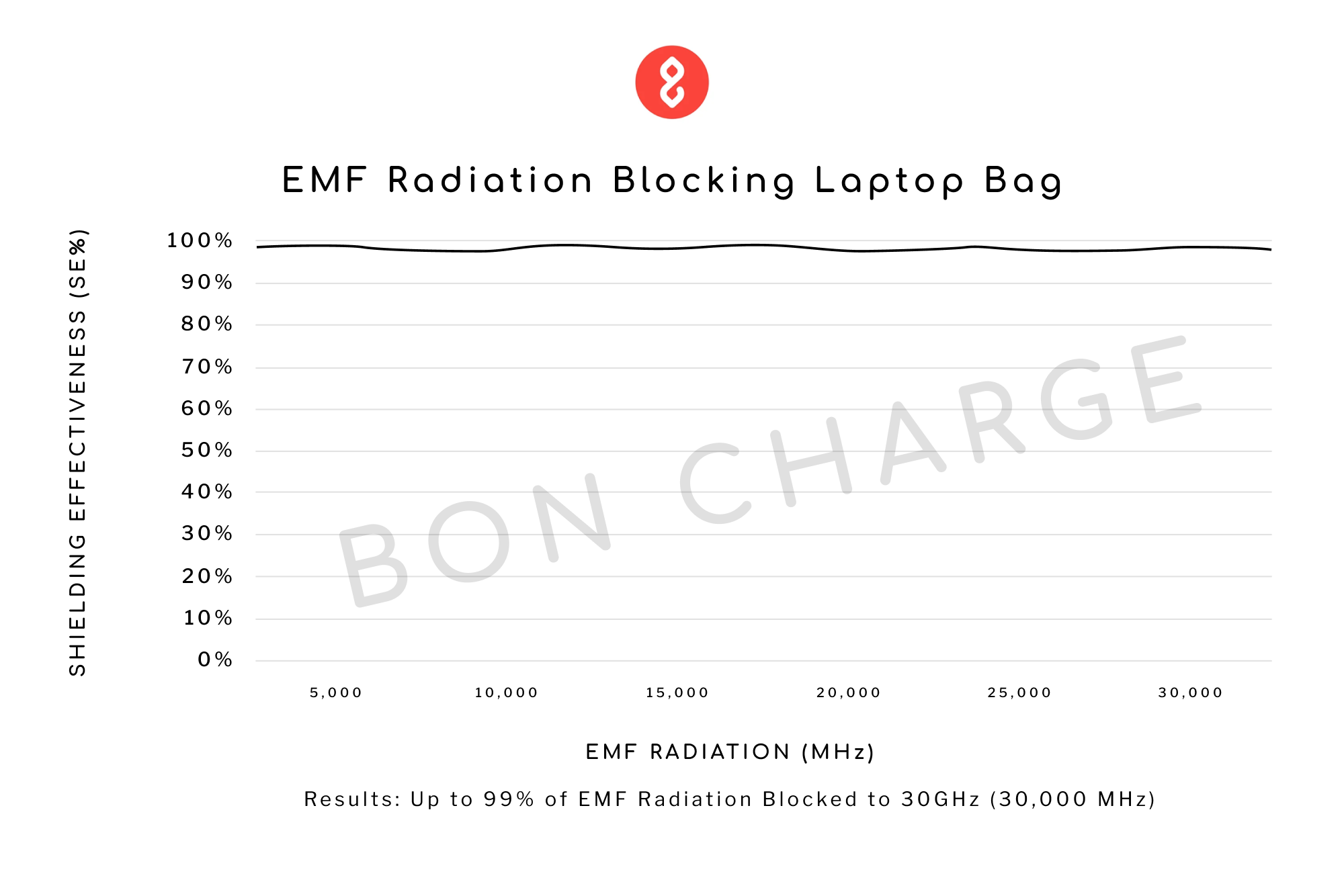 Radia Smart Faraday Bag Phone Pouch| EMF Protection, RF Blocking Bag for  Travel | eBay