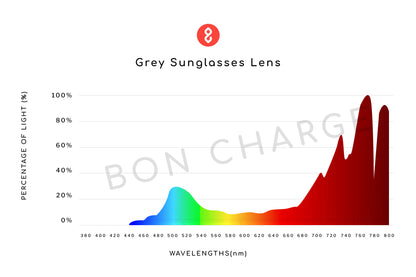 Spectrometer Test Results of Onyx Sunglasses (Grey)